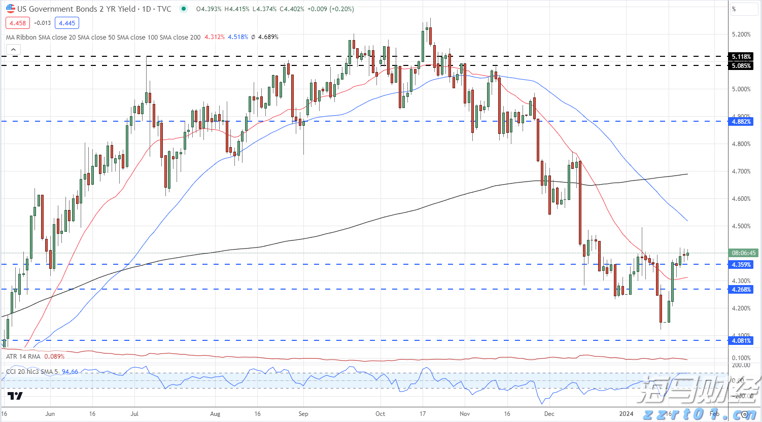 持续增持比特币！Strategy(MSTR.US)豪购24.6亿美元创第三大纪录