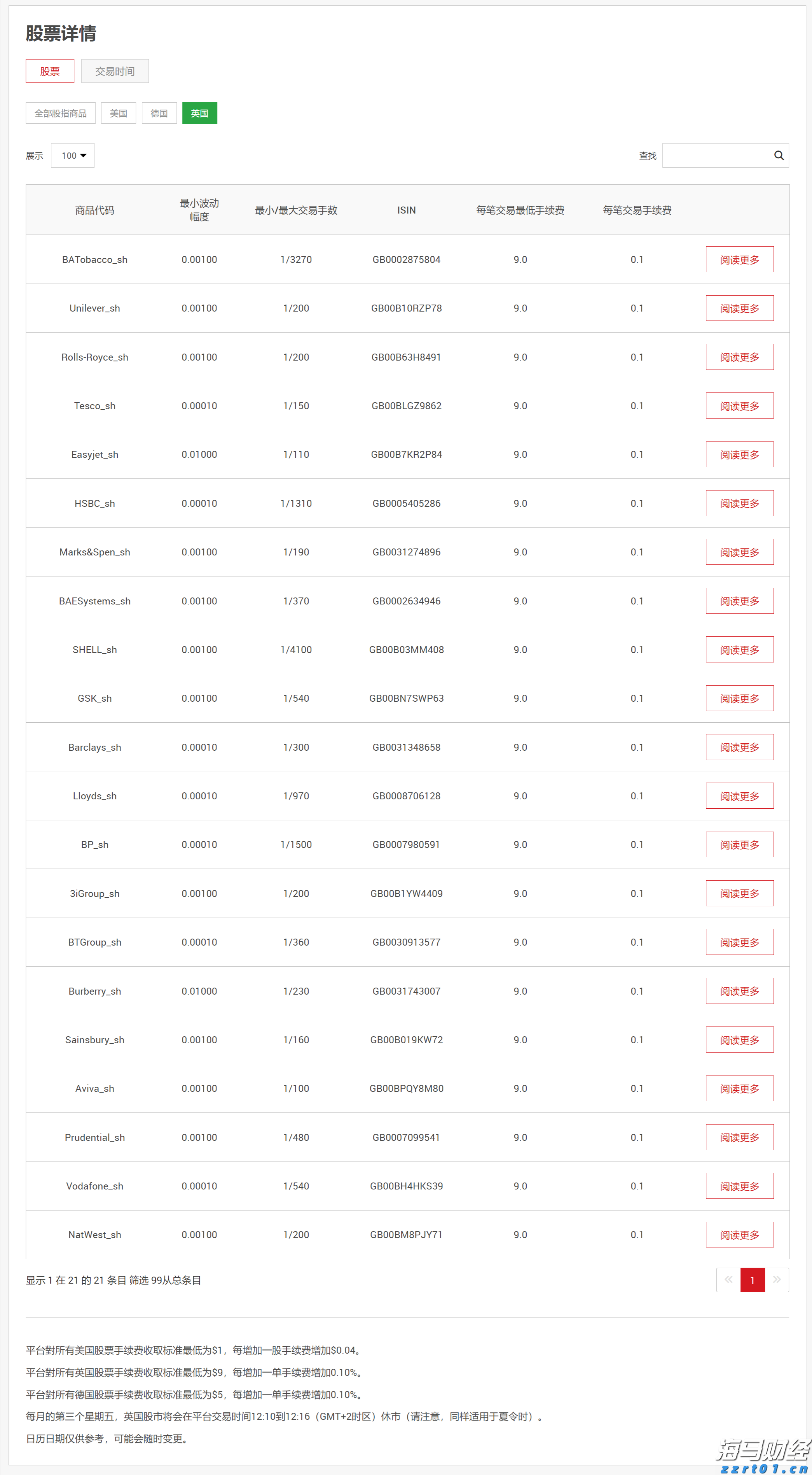 英特尔(INTC.US)：代工部门分拆的可能性分析