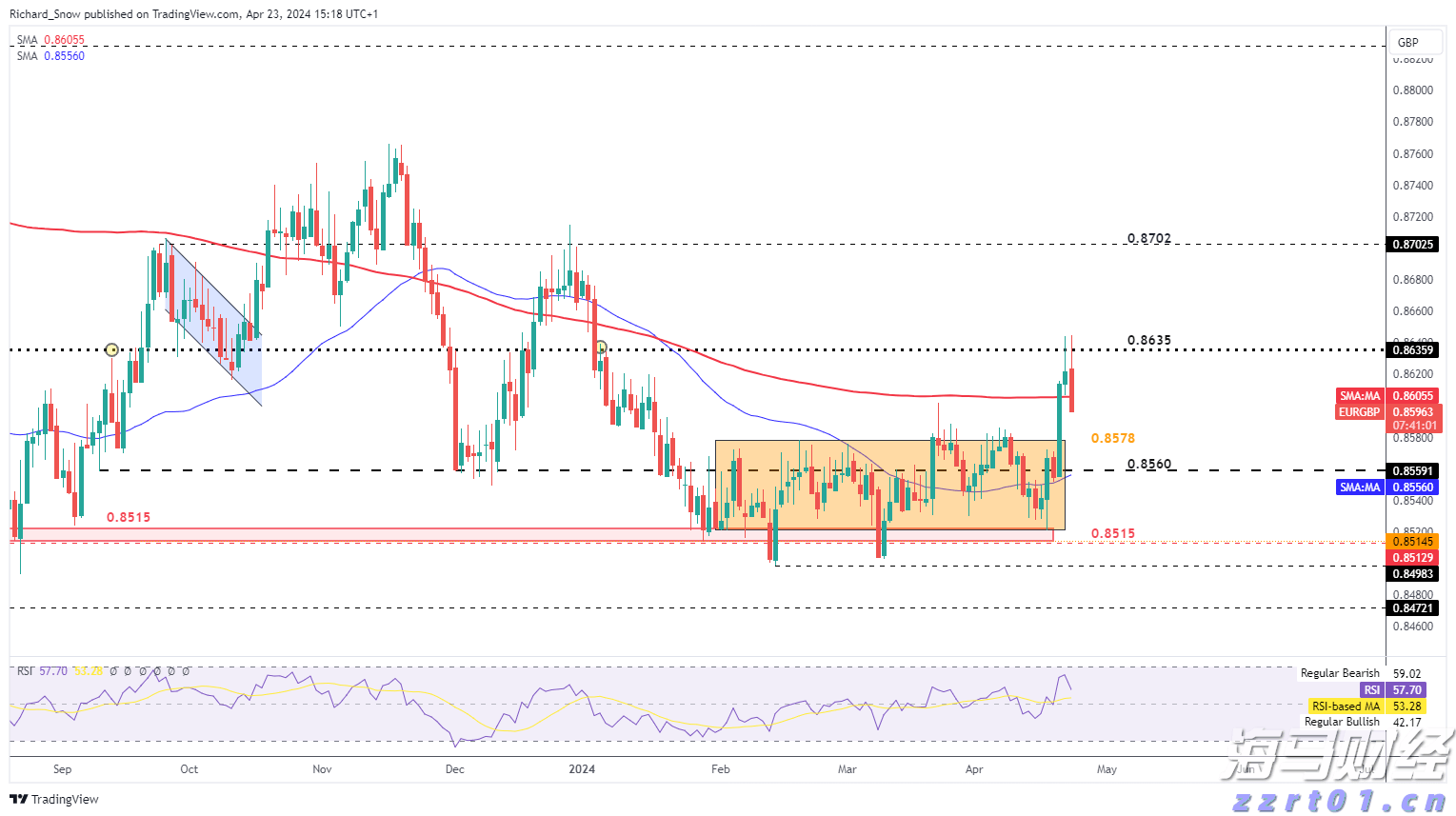 港元拆息普遍下滑 一个有效期一个月的拆息降至1.02143%